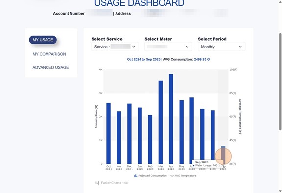 Water usage_Step 3.jpg