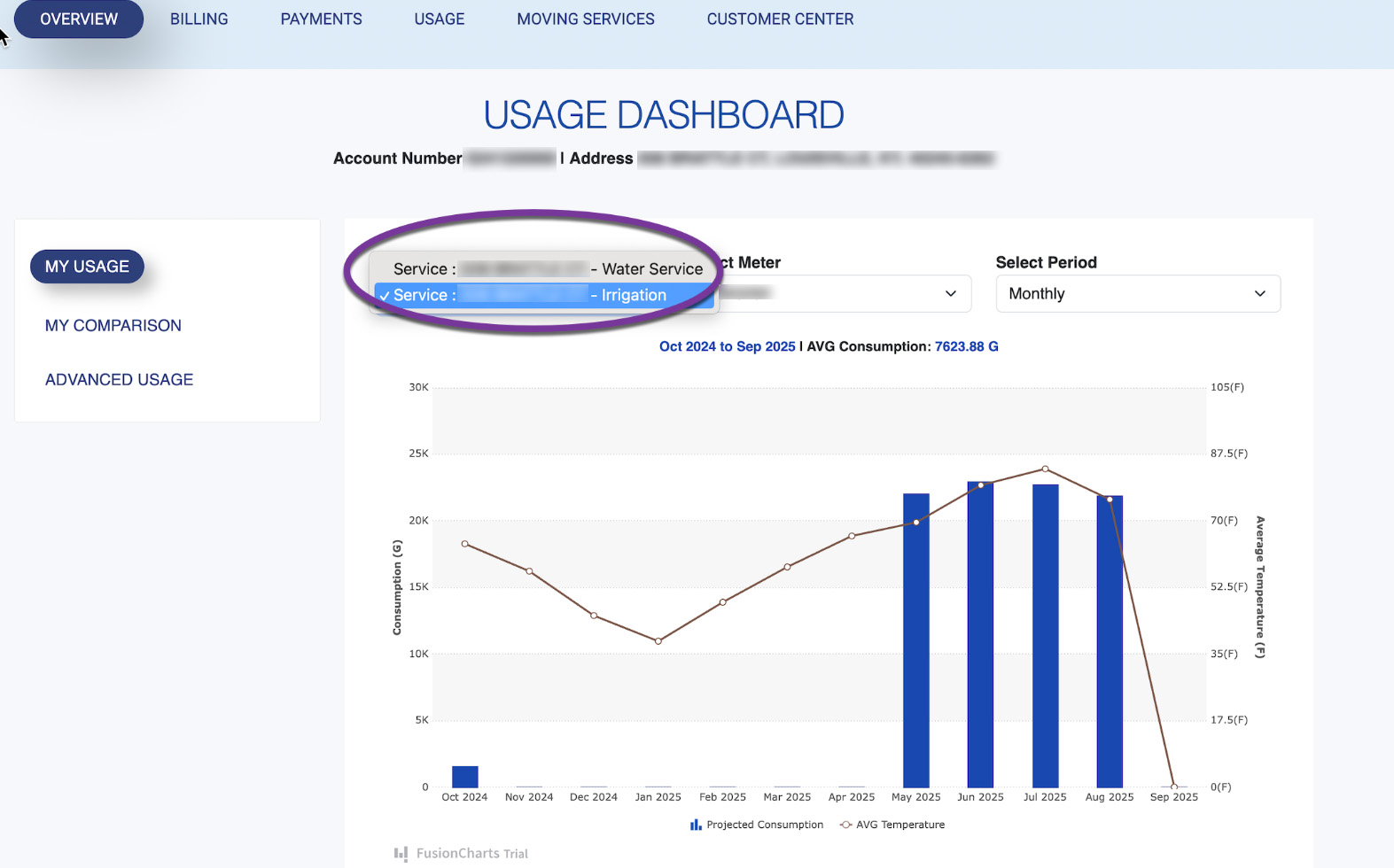 Irrigation_Usage_How to.jpg